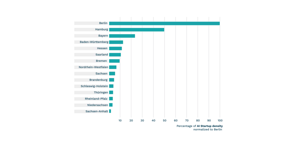 AI startups per capita Germany2025 AI startups per capita Germany2025